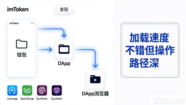 imToken钱包APP的界面友好度评估_imToken钱包用户体验优化_imToken钱包界面设计