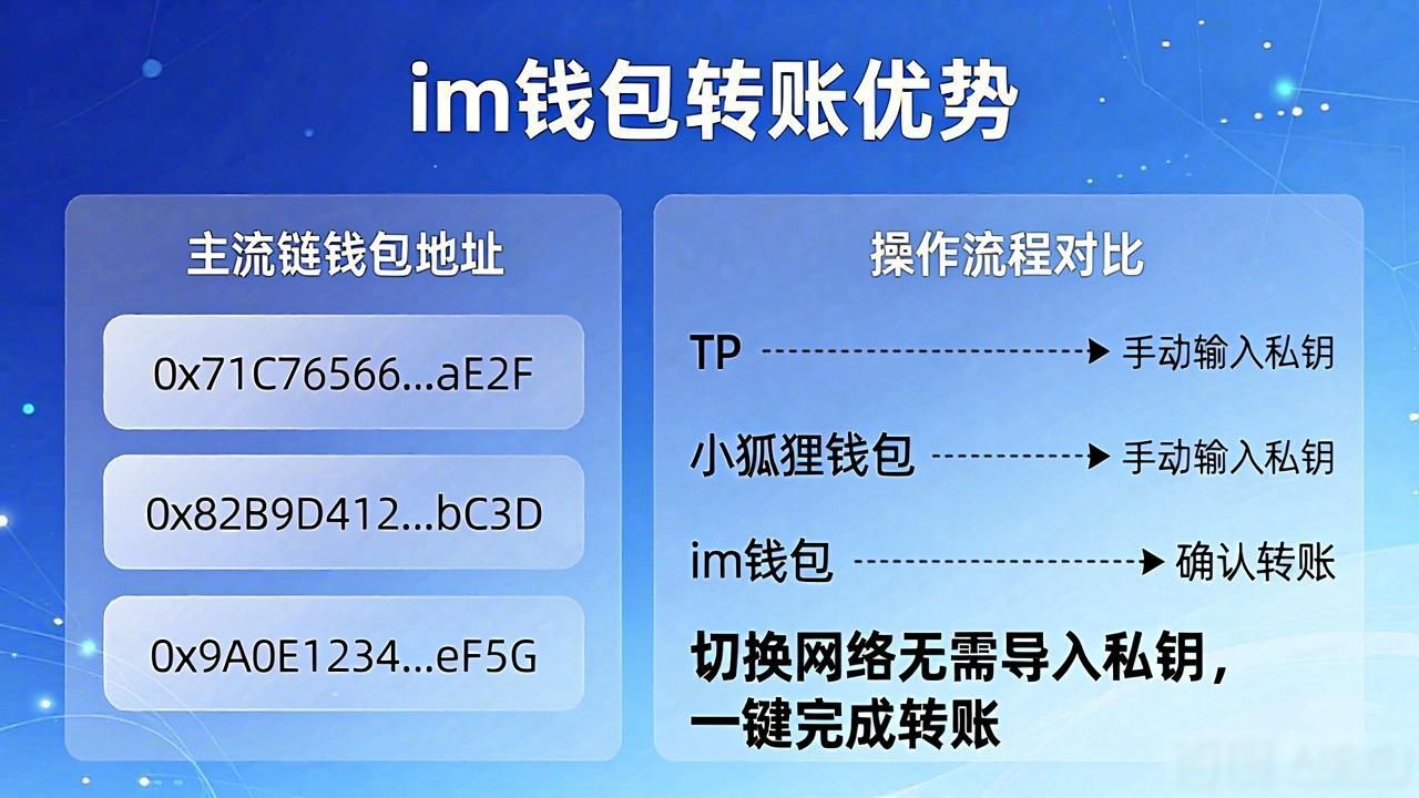im钱包官方下载_im钱包与小狐狸插件对比_im钱包官方下载的操作便捷性与竞品对比