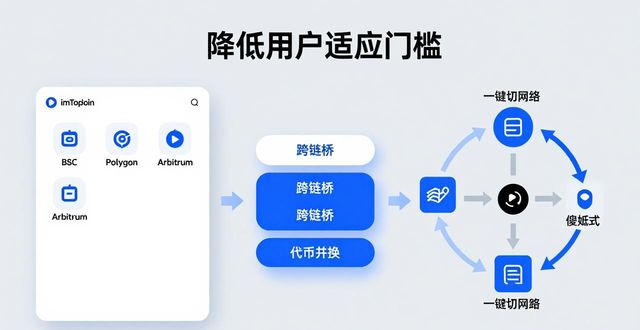 探索imToken官方网站的市场趋势与用户适应_imToken官网资产安全功能调整_imToken官网流量与功能迭代
